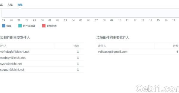 mailserverplus 破解版真不能用看图