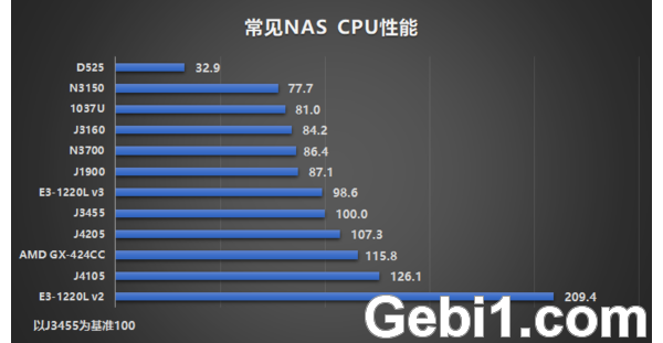 鸿蒙next下使用群晖app无法备份照片的解决方法探讨，20250224