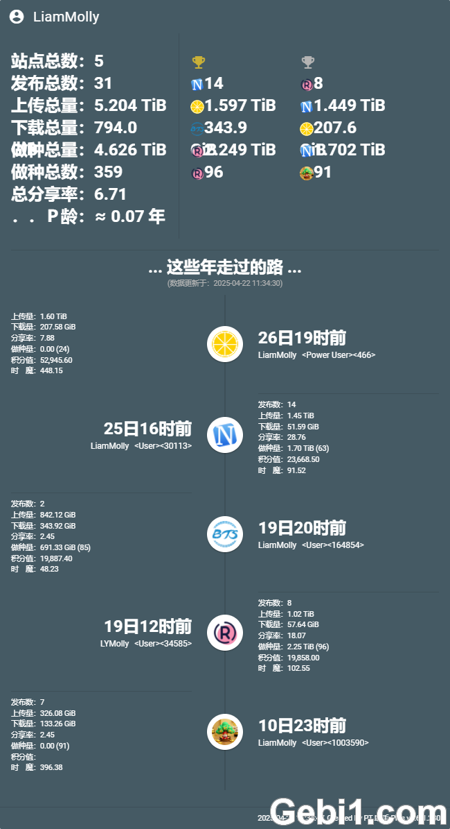 求任意大站邀，馒头，空，猫等均可，NAS 24小时开机，肉丝学校财神等考核已过